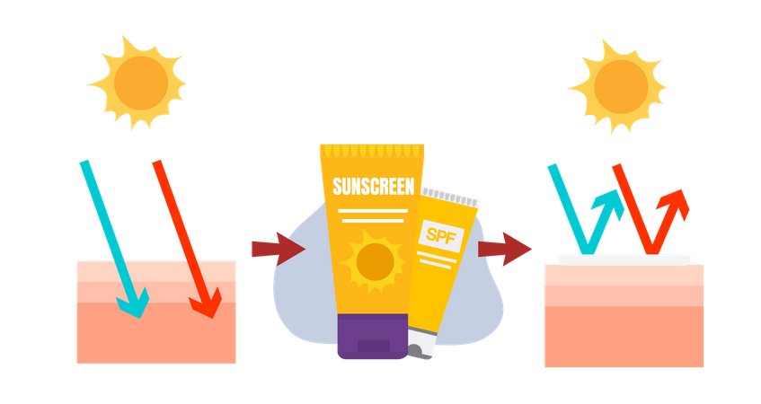 Advantage of sunscreen lotion Illustration
