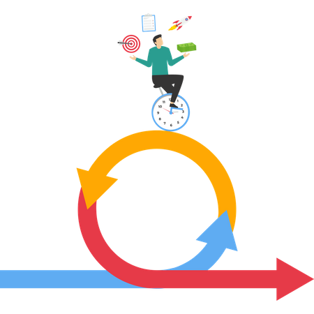 Agile development cycle  Illustration