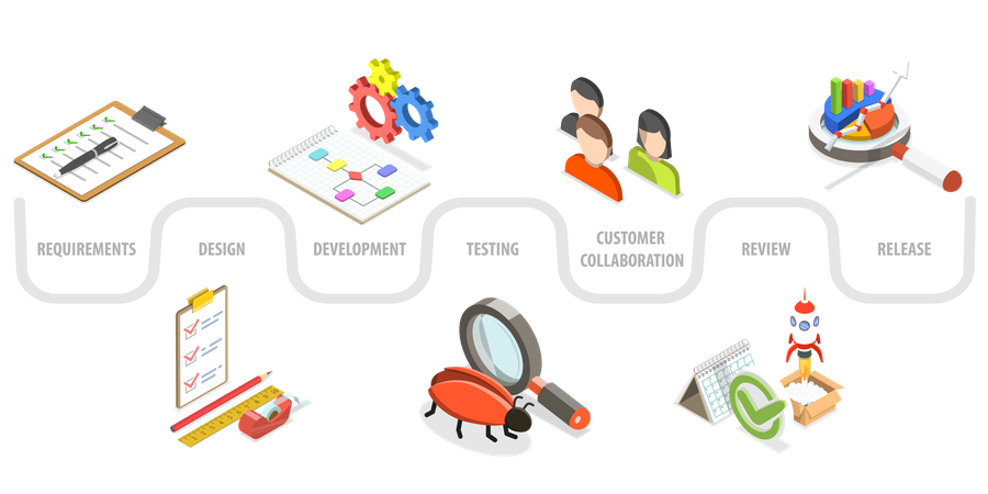 Agile Software Development Lifecycle  Illustration