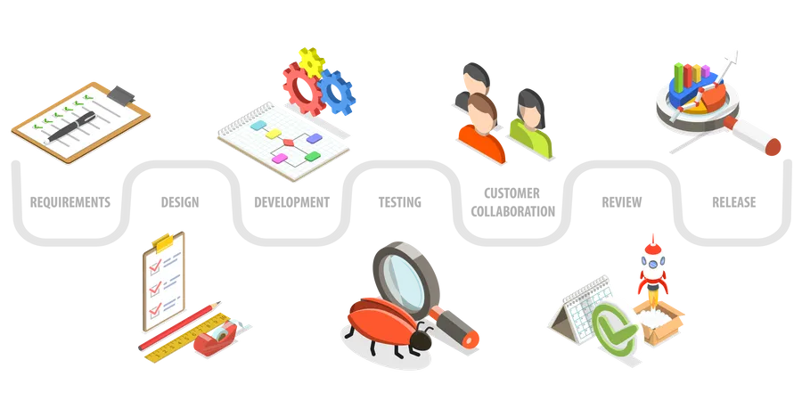 Agile Software Development Lifecycle  Illustration