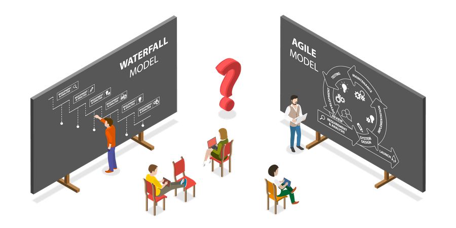 Agile vs. Wasserfall, Methoden der Softwareentwicklung  Illustration