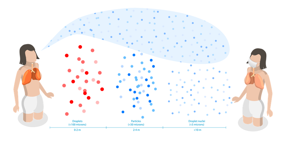 Airborne Disease and Virus Droplet Spread  Illustration