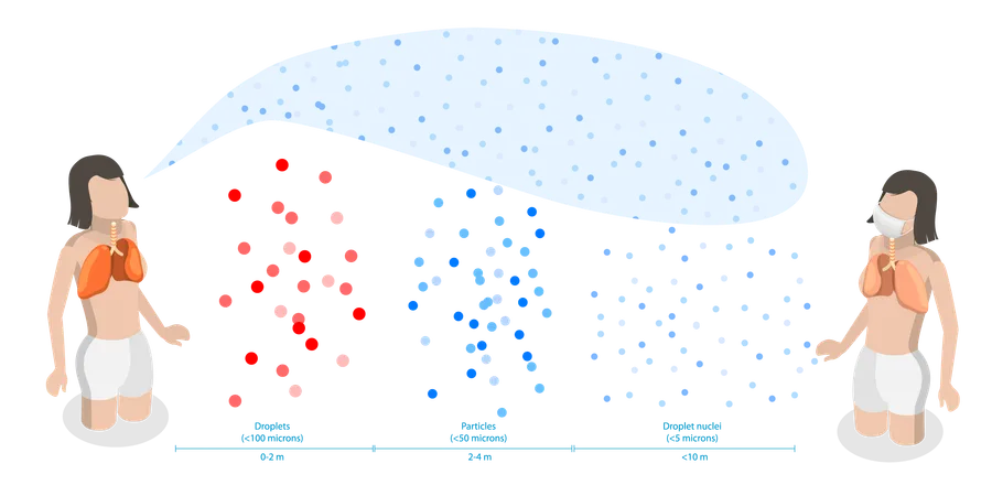 Airborne Disease and Virus Droplet Spread  Illustration