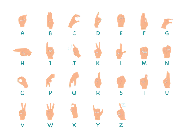Lenguaje de signos del alfabeto  Ilustración