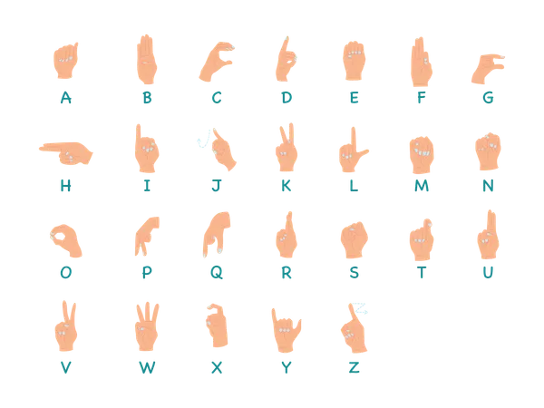 Linguagem de sinais do alfabeto  Ilustração