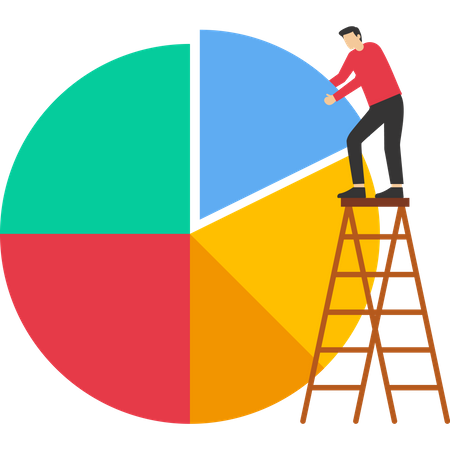 Alocação e reequilíbrio de ativos de investimento  Ilustração