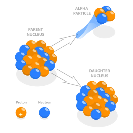 Alpha Decay  Illustration