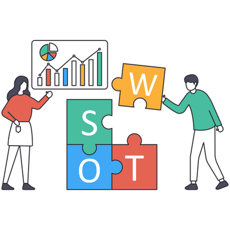 Análise swot  Ilustração