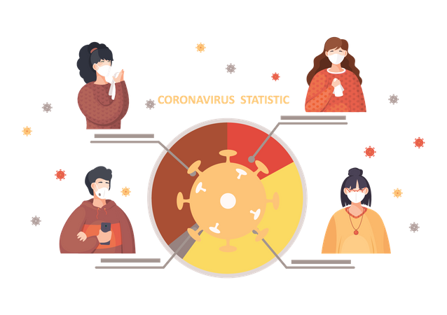 Análisis de coronavirus  Ilustración