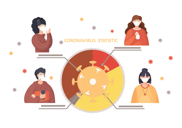 Análisis de coronavirus  Ilustración