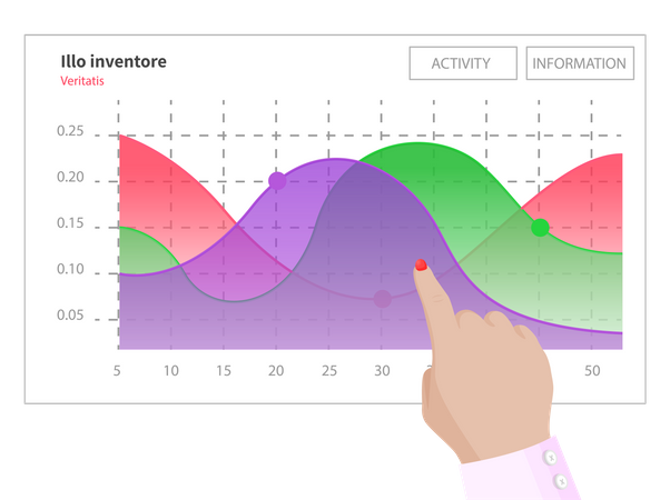 Analyse des données commerciales  Illustration