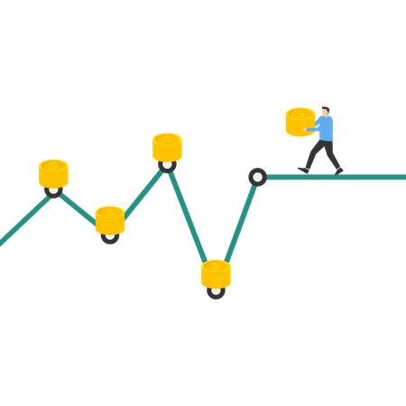 Ao custo médio, continuando a investir em cada período com o mesmo valor de investimento  Ilustração