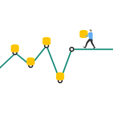 Ao custo médio, continuando a investir em cada período com o mesmo valor de investimento  Ilustração