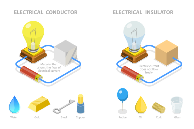 Aparelho condutor elétrico  Ilustração