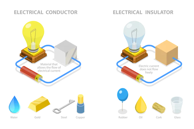 Aparelho condutor elétrico  Ilustração