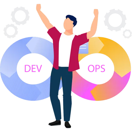 O aplicativo Devops está instalado  Ilustração