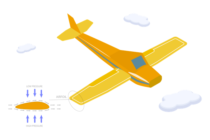 Apprendre comment décolle un avion  Illustration