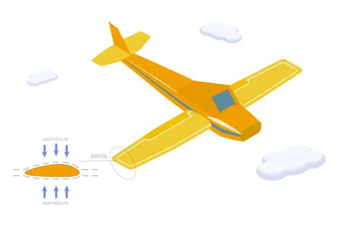 Aprendendo como uma aeronave decola  Ilustração