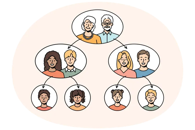 Árbol genealógico con generaciones más jóvenes y mayores.  Ilustración