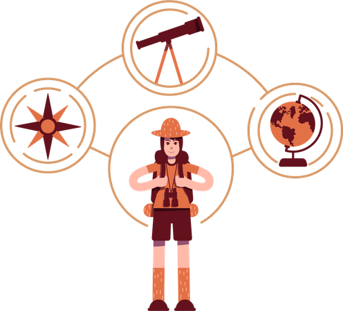 Arquétipo do explorador  Ilustração