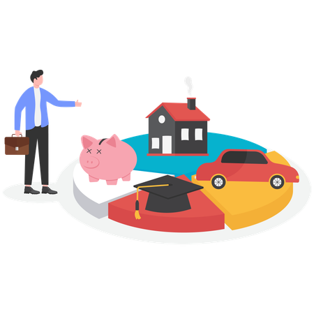Asset allocation dividing an investment portfolio among different asset categories  Illustration