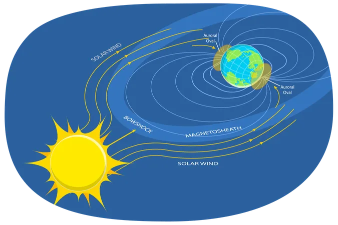 Formación de auroras  Ilustración