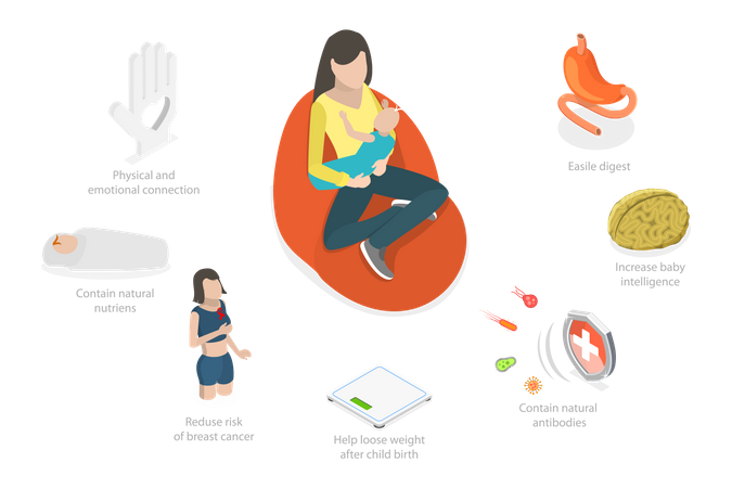 Avantages de l'allaitement maternel et jeune femme allaitant son nouveau-né  Illustration