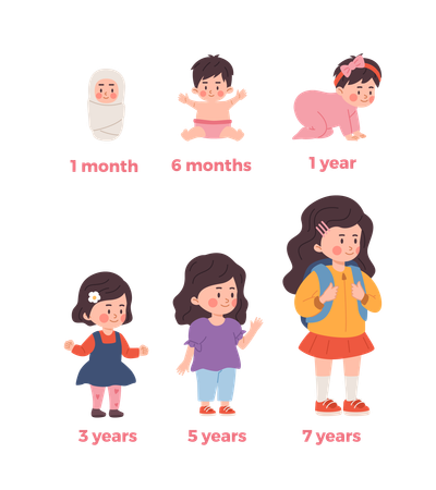 Baby girl growth from 1 month to 7 years  Illustration