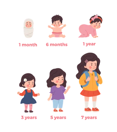 Baby girl growth from 1 month to 7 years  Illustration
