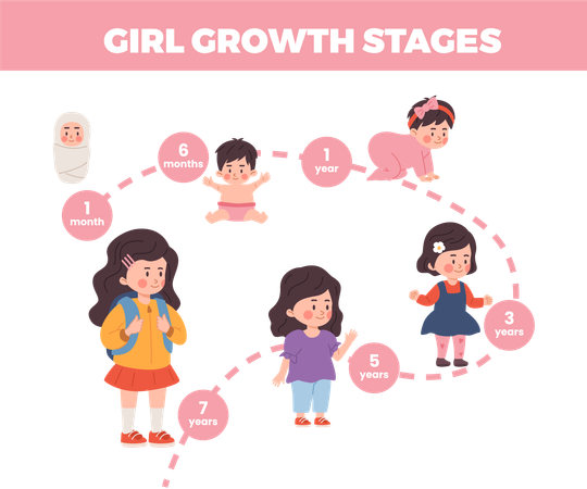 Baby growth process with stage titles from newborn to preschool child  Illustration