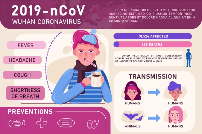 Banner do vírus Corona para conscientização e prevenção  Ilustração
