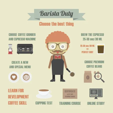 Dovere del barista, scegli la cosa migliore, pastello, infografica  Illustration