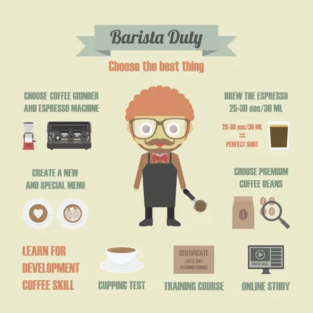 Barista Duty, Choose The Best Thing, Pastel, Infographic  Illustration