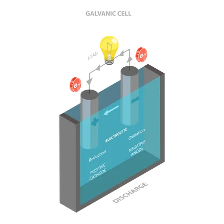 Modèle de batterie  Illustration