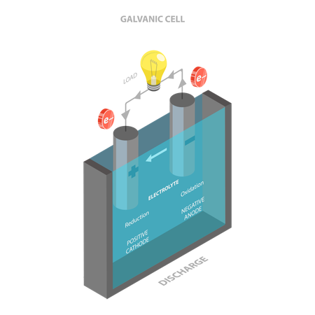 Battery model  Illustration