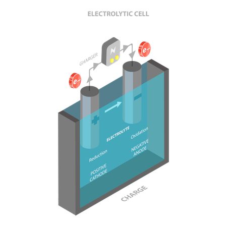 Battery model  Illustration