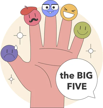 Die Big Five Persönlichkeitsmerkmale als emotionale Fingerpuppen  Illustration