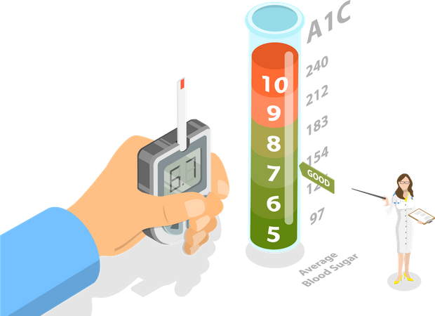 Blood Sugar Test  Illustration