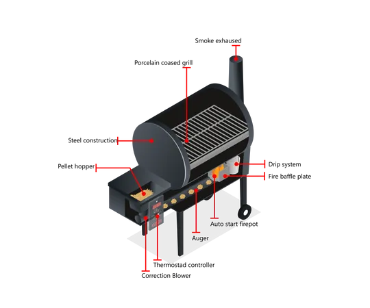 Isometric Style Illustration Of Meat Grilling Equipment Technology Illustration