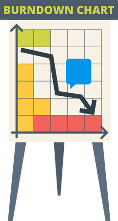 Burndown chart  Illustration