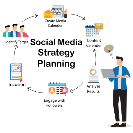 Businesman doing Social Media Strategy Planning  Illustration