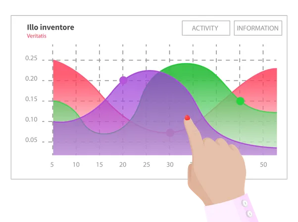 Business data Analysis  Illustration