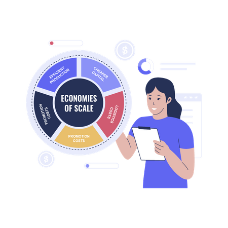 Business economies of scale  Illustration