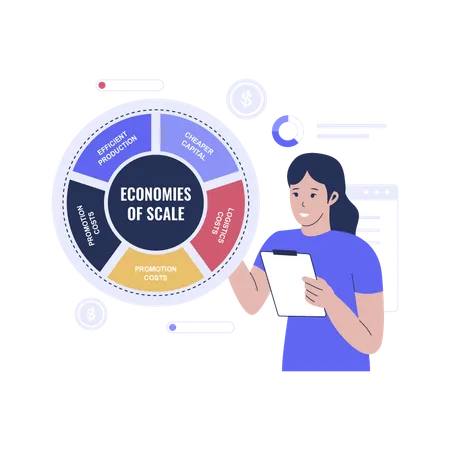 Business economies of scale  Illustration