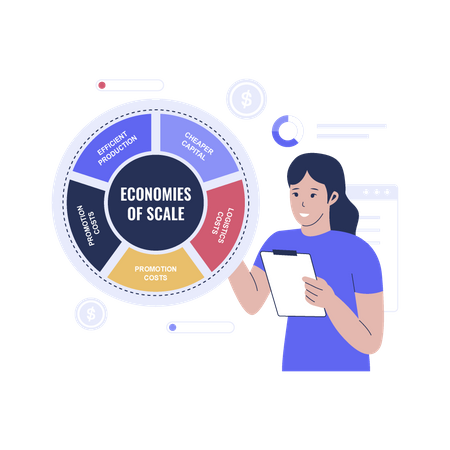 Business economies of scale  Illustration