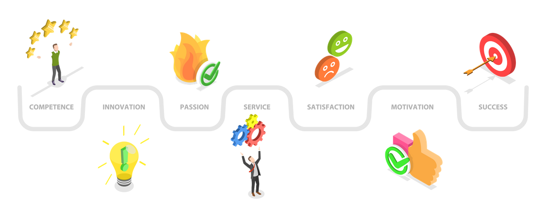 Business Excellence  Illustration