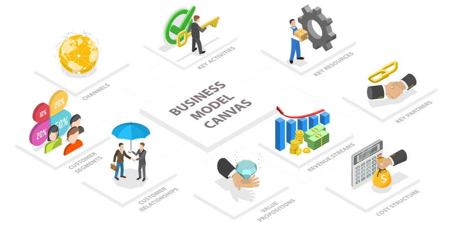 Business Model  Illustration