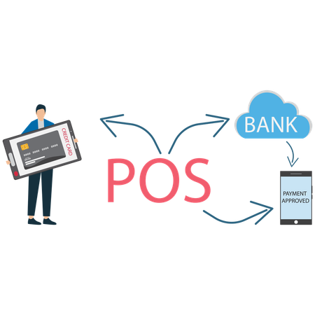 Businessman doing Credit Card Payment Process  Illustration