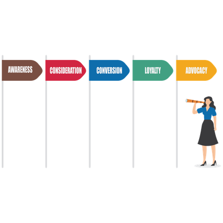 Businesswoman looking at customer journey chart  Illustration