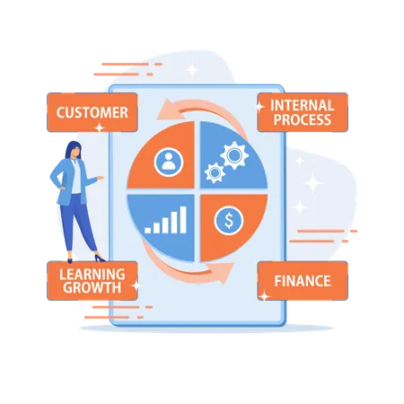 Businesswoman standing at balanced scorecard reflecting performance  Illustration